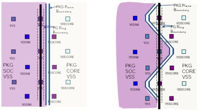 005_Power_gating_ring