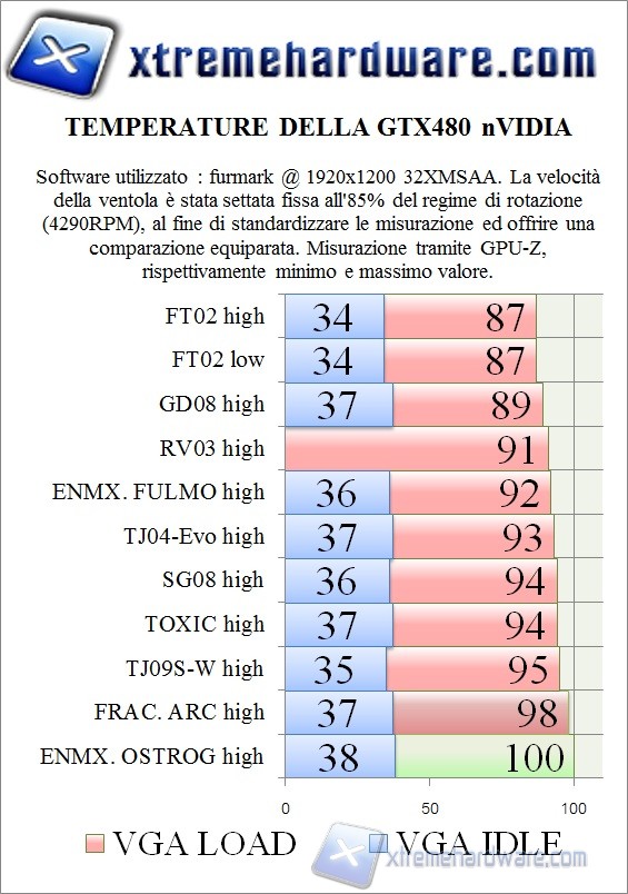 test 2