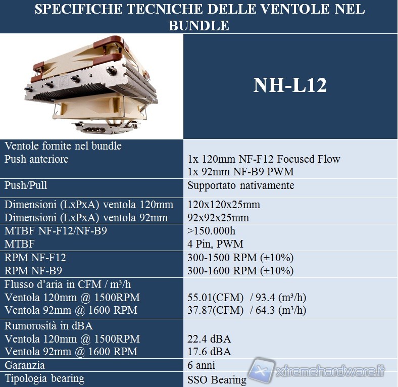 specifiche_tecniche_ventole