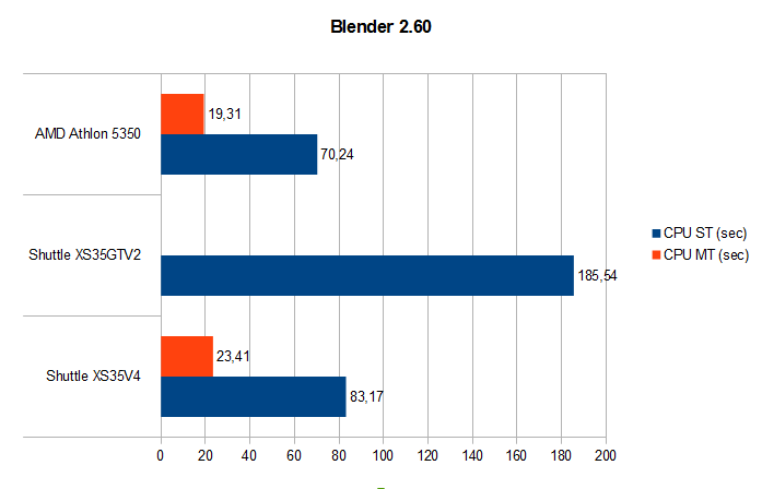 blender