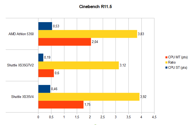 cinebench